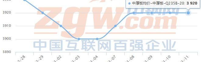  传统豪强内讧风波震动管理层  